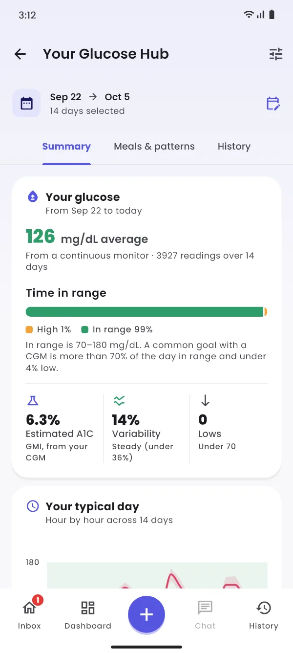Glucose hub summary: average, time in range, estimated A1C and variability