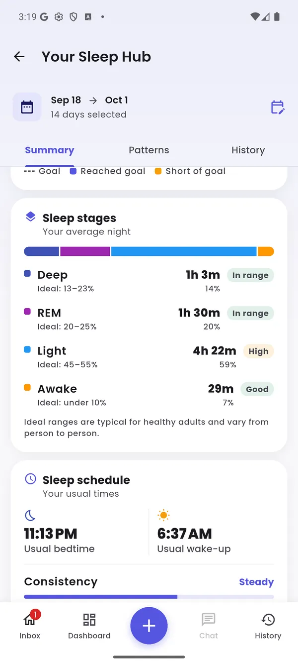 Sleep stages compared with healthy ranges, and the person's usual sleep schedule and consistency