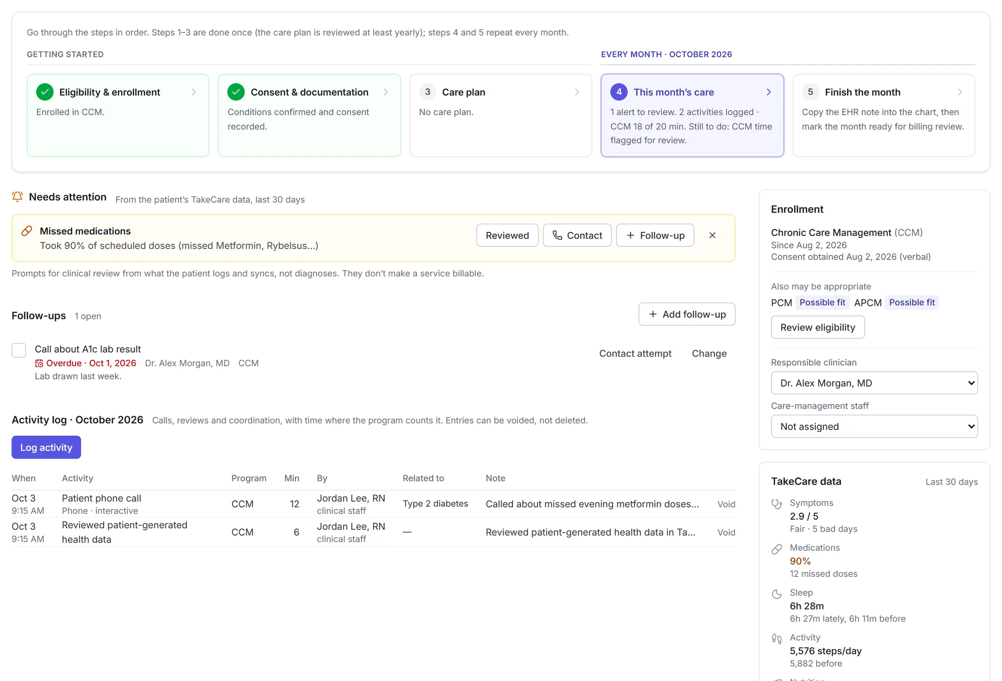 One patient's month: an alert about missed medications, a follow-up, and the activity log with time