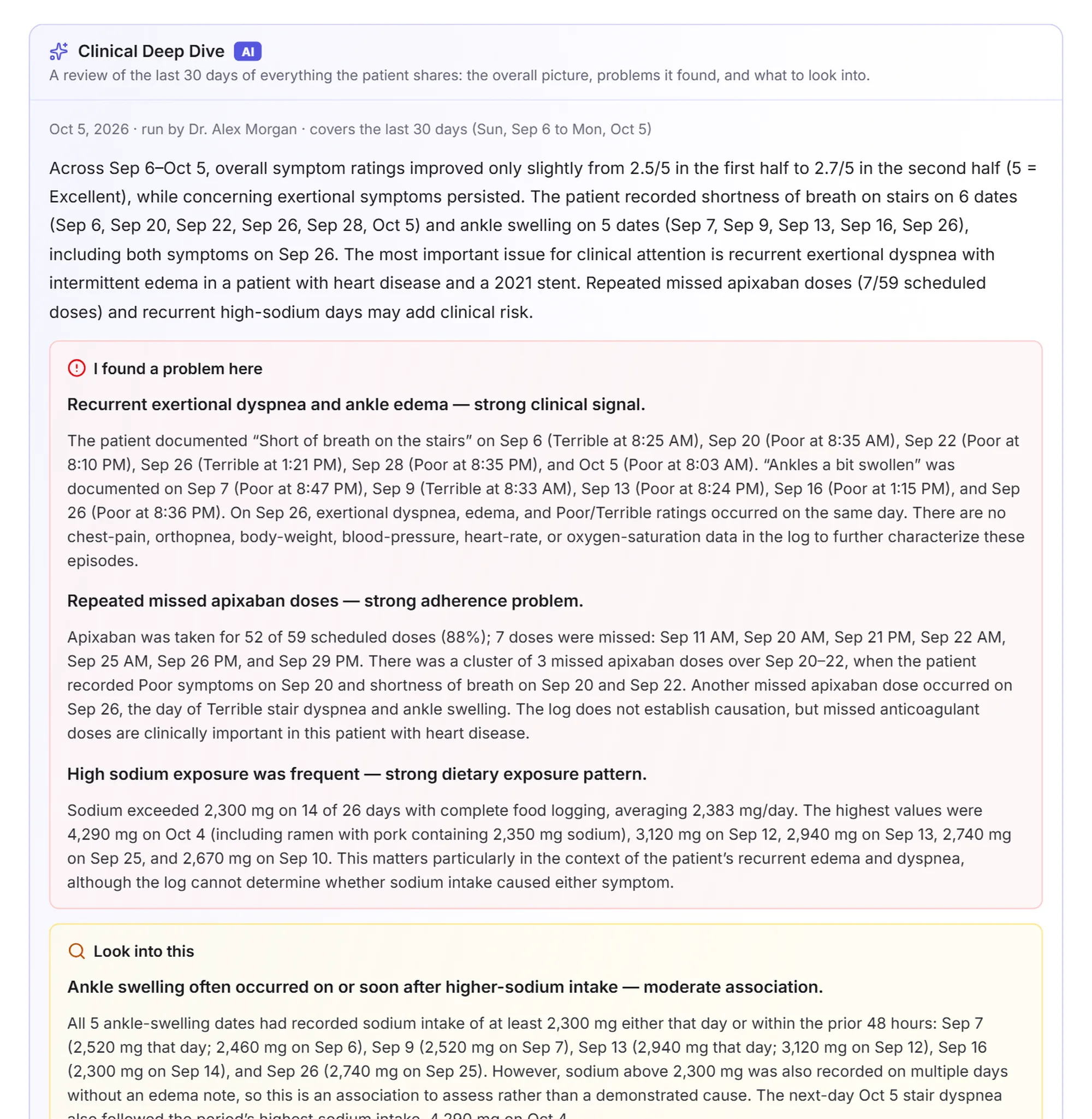 The full Clinical Deep Dive: a summary of the month, then problems found and patterns to look into, each citing dates and figures