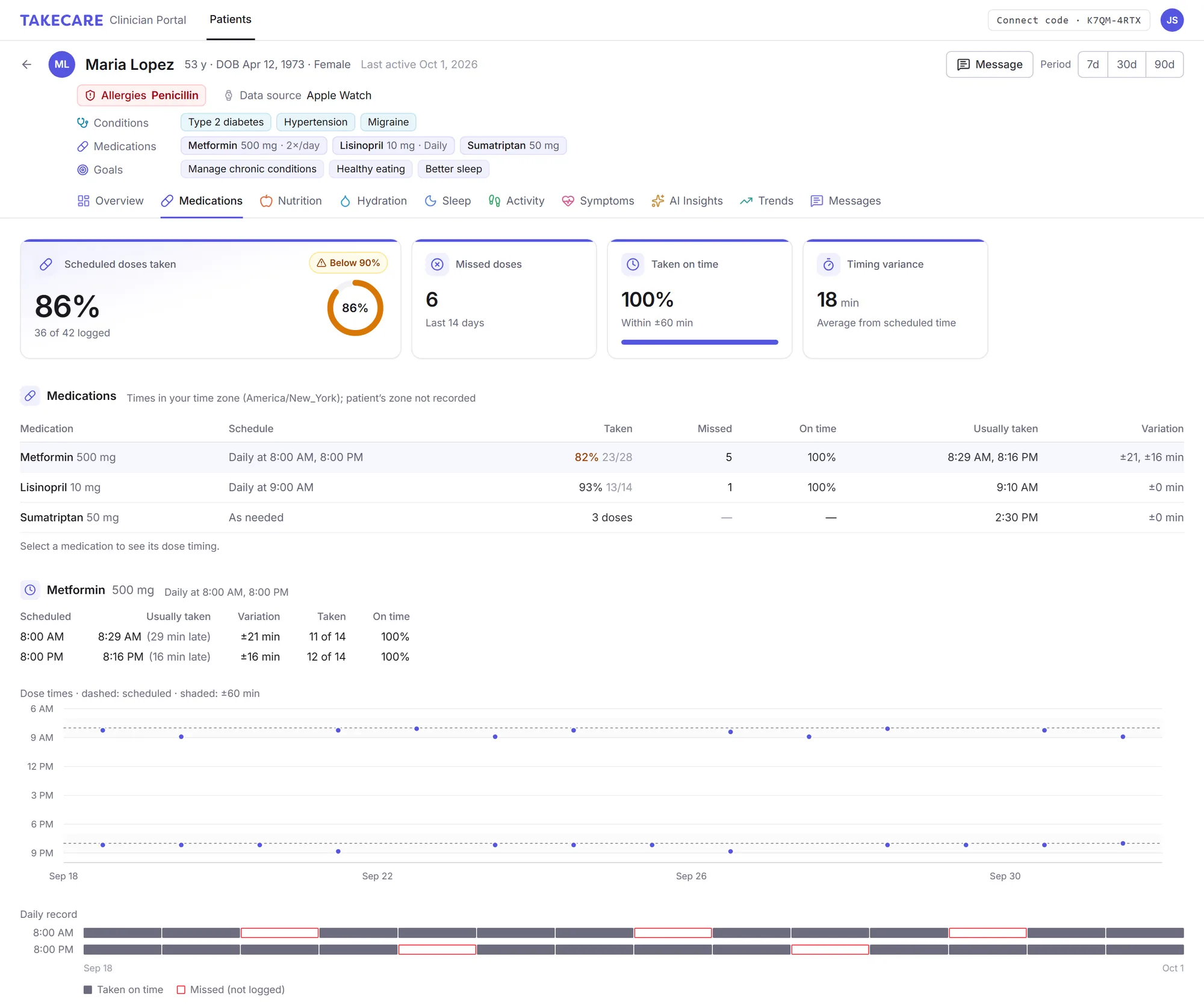 Clinician portal showing how a patient's symptom severity changes in the hours after each medication dose