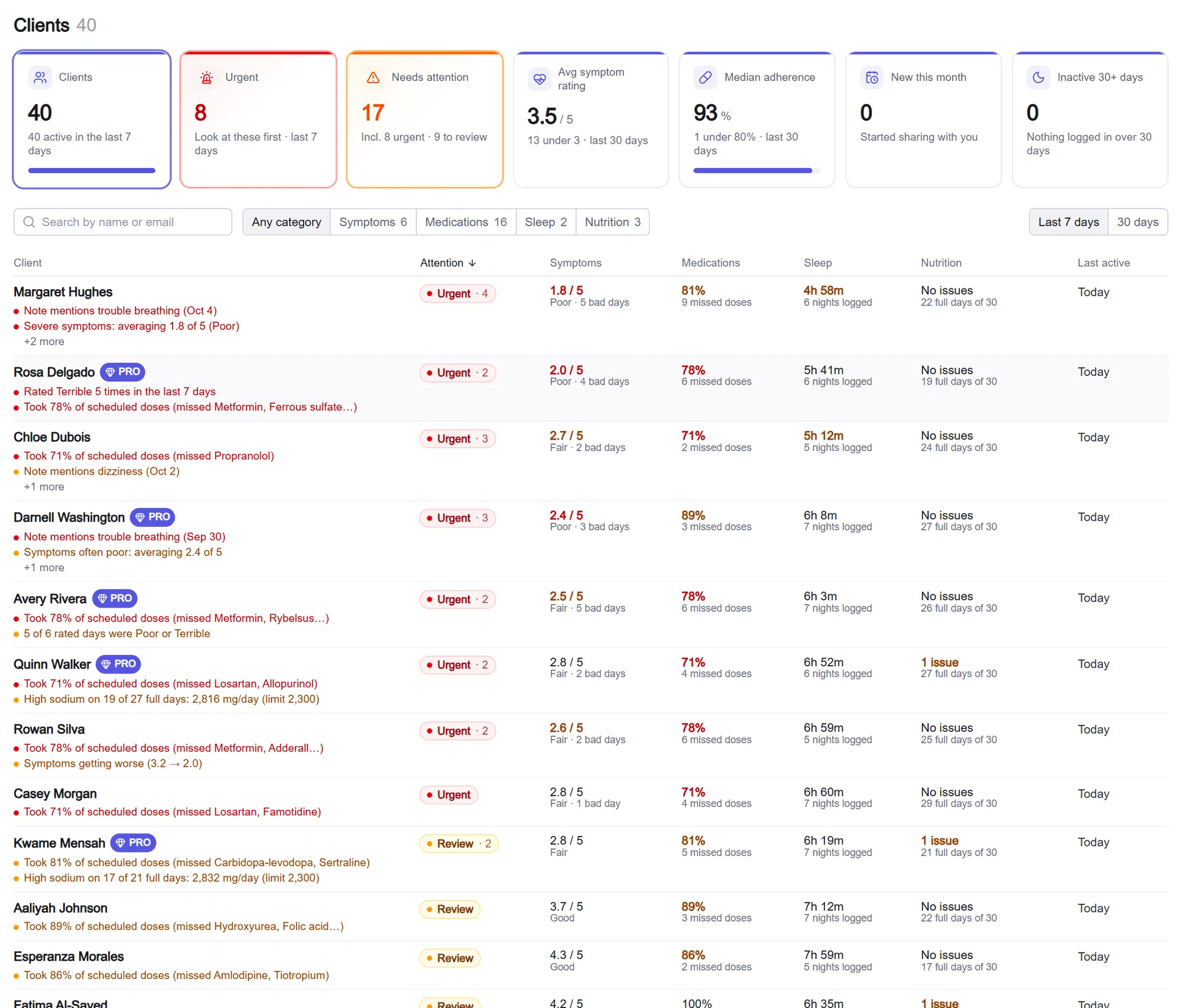 The client list: figures for clients sharing and needing attention, filters by category, and each client's flags with symptoms, sleep and nutrition columns
