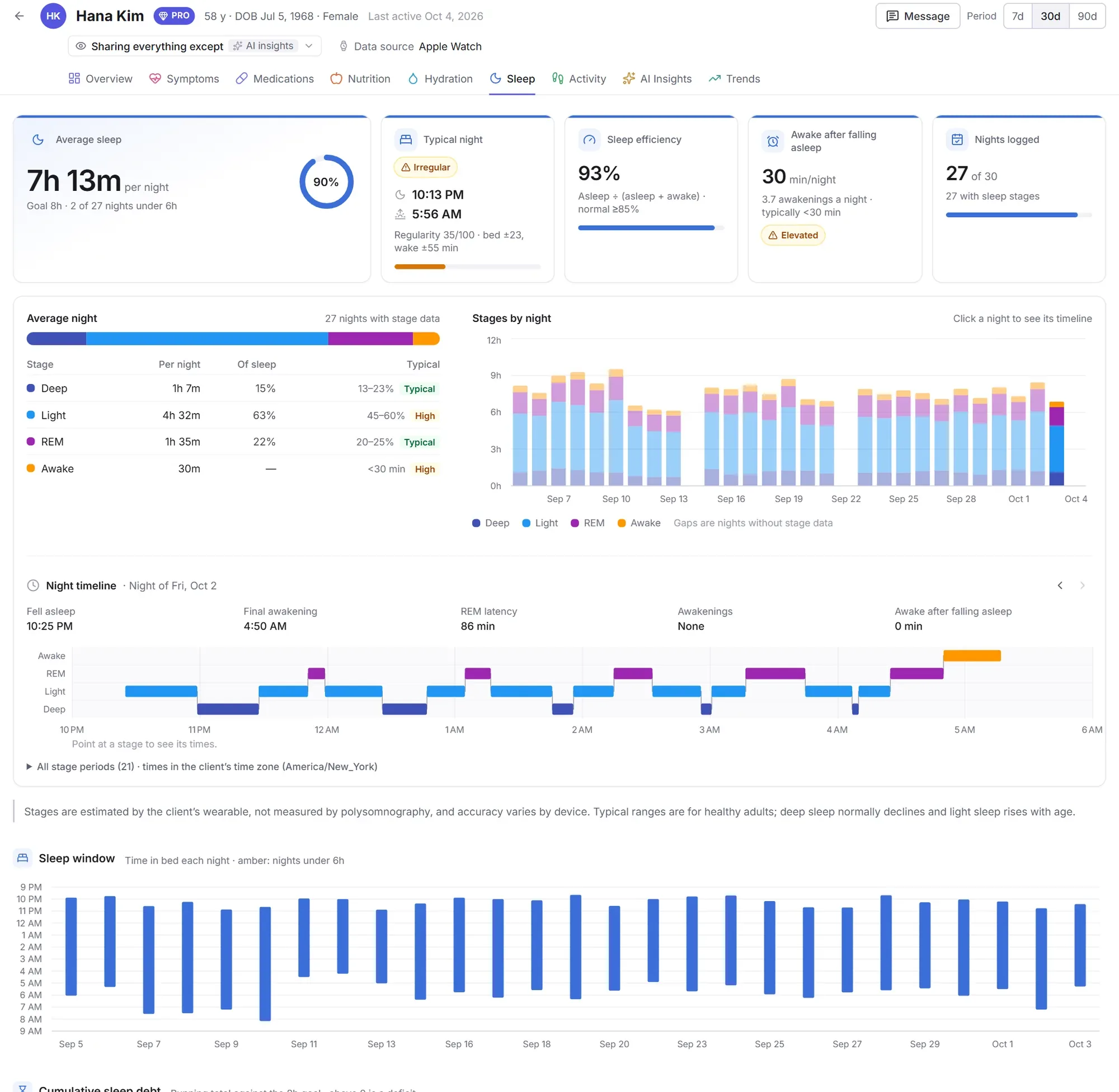 A client's sleep: average sleep, typical bedtime and wake time, sleep efficiency, sleep stages by night, a night's timeline and the sleep window chart